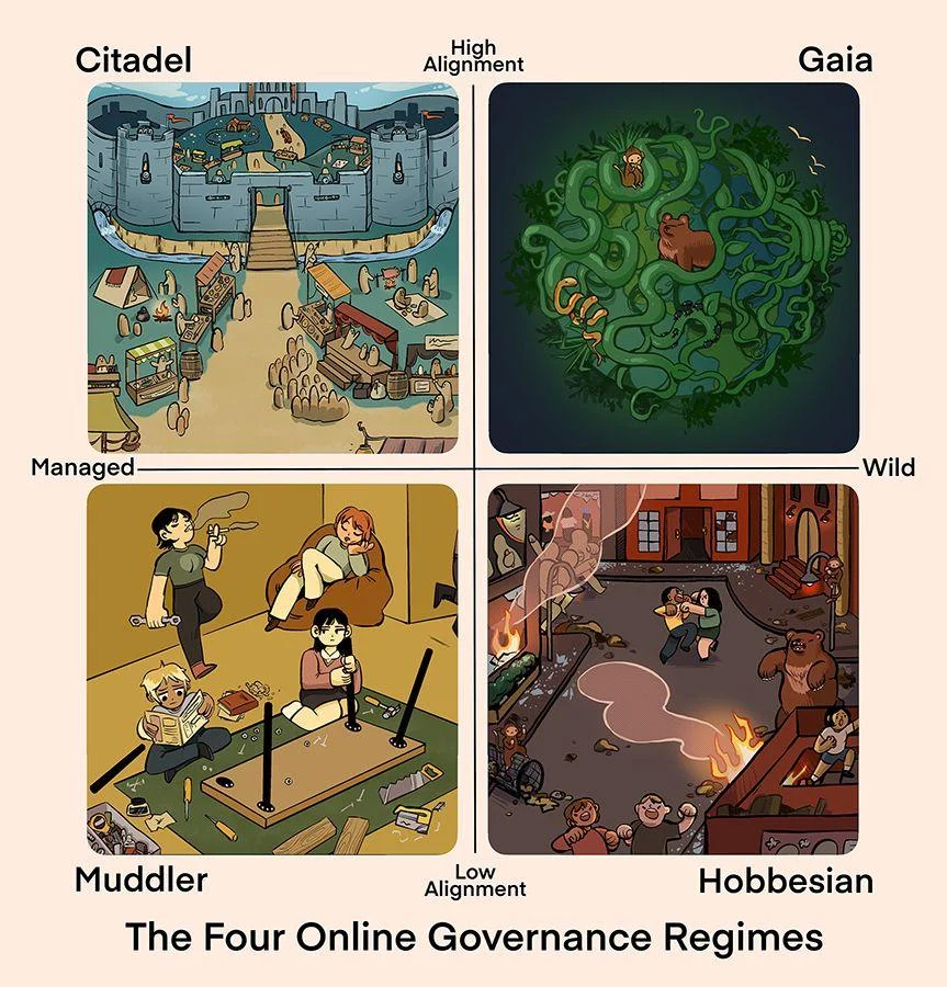 The Four Online Governance Regimes